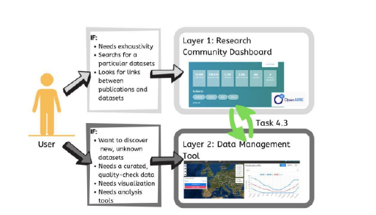 Enermaps Open Data Management Tool