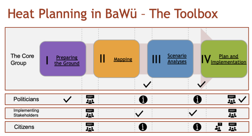 Heat Planning Toolbox